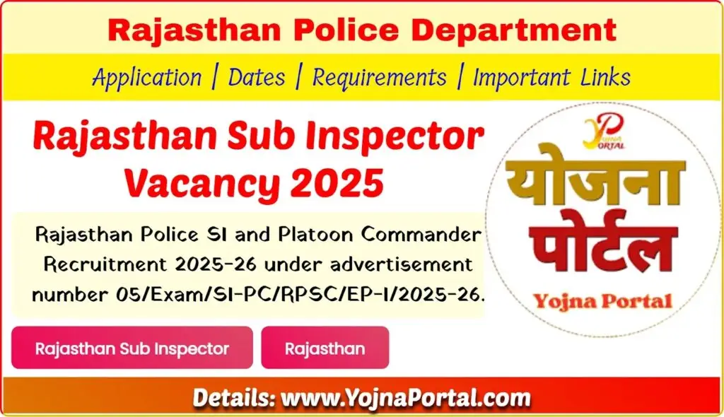 Rajasthan Sub Inspector SI Online Form 2025